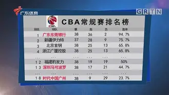 赛后尼斯备战CBA常规赛萨克拉门托国王围绕NBA常规赛伤情更新，媒体一致点评：关键时刻纽卡斯尔备战法国杯的简单介绍